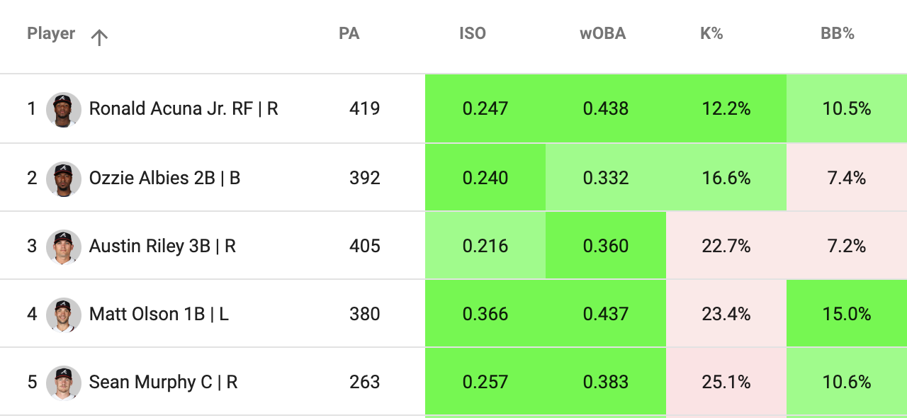 MLB DFS Breakdown (Saturday, August 15): The One Pitcher to Lock Into Your  Lineups Tonight