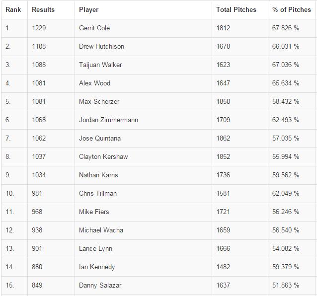 Home Run Trends, Part 3 Pitch Type