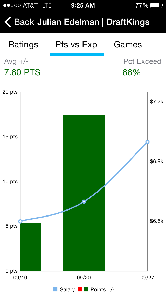 The FREE Fantasy Labs App Is Now Available For Android Users